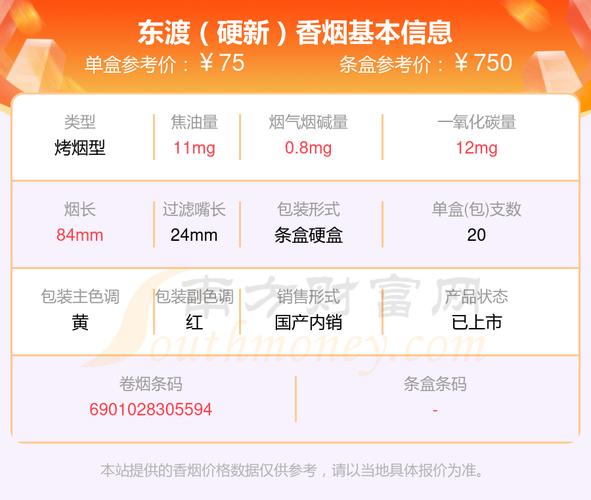 东渡香烟价格解析，市场走势与消费者洞察