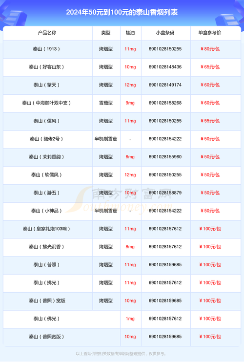 泰山香烟批发价格表【泰山香烟批发价格?零售价?】