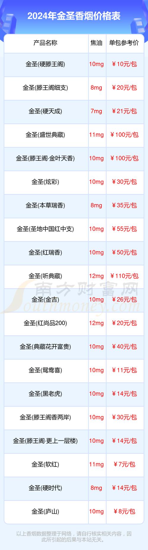 烟台金圣香烟批发价格一览，品质与实惠的完美结合