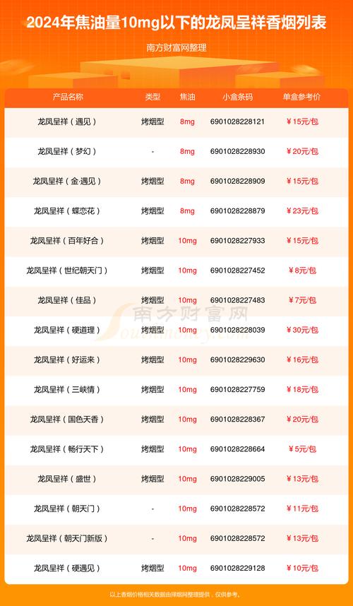 龙凤呈祥香烟多少钱一盒【龙凤呈祥香烟多少钱一盒软包的】