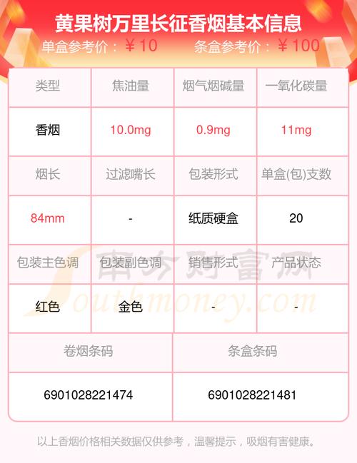 正品长征香烟价格解析，品质与价格的完美结合